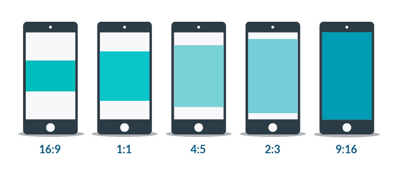 cinco celulares touch que muestran los diferentes tamaños para publicar en redes sociales.